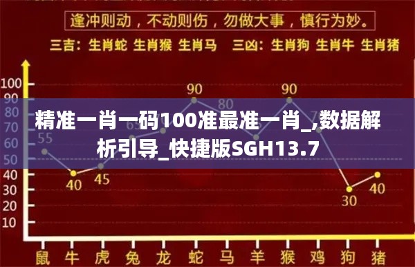 精準一肖一碼100準最準一肖_,數據解析引導_快捷版SGH13.7