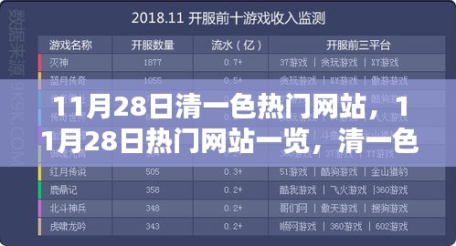 11月28日熱門網(wǎng)站全景,清一色精彩內(nèi)容探秘