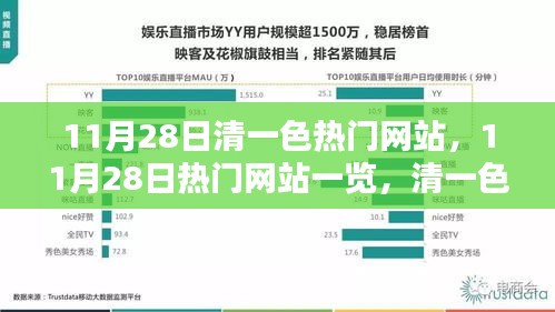 11月28日熱門網(wǎng)站全景,清一色精彩內(nèi)容探秘