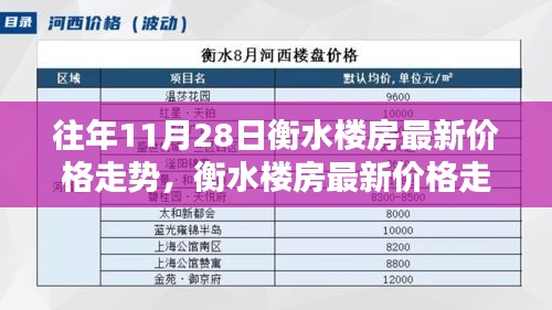 『往年11月28日衡水房價走勢揭秘,最新趨勢與購房策略詳解』