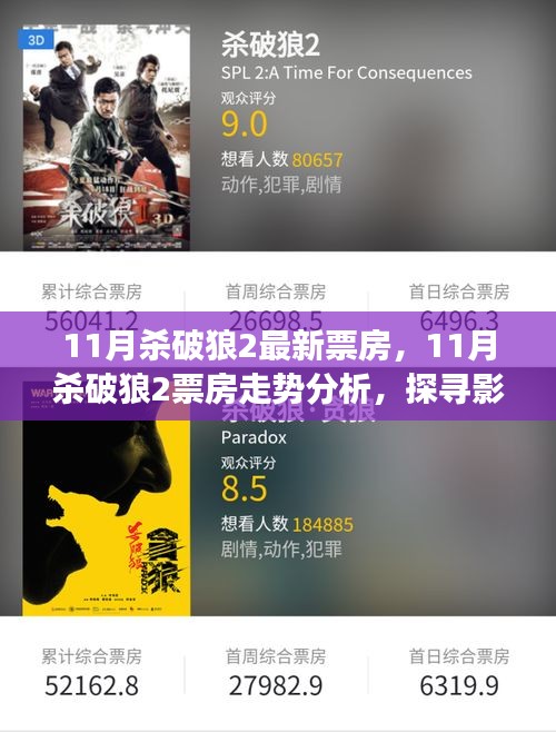 殺破狼2票房走勢揭秘,探尋影片成功的三大要素及最新票房數據
