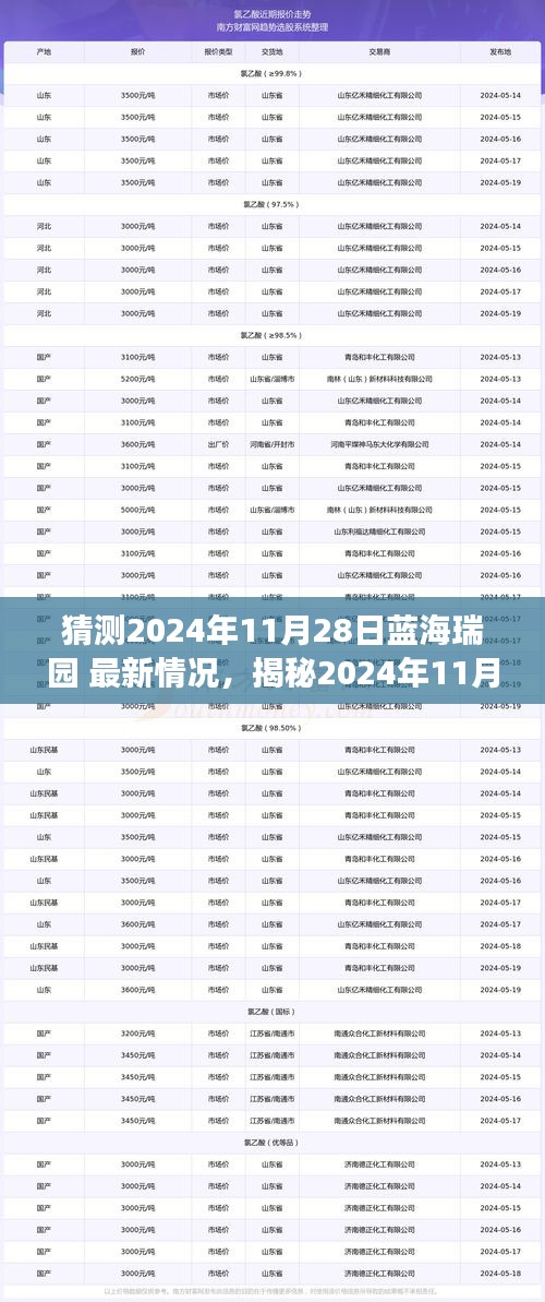 揭秘藍海瑞園最新動態(tài)，洞悉未來發(fā)展趨勢，預(yù)測2024年11月28日最新情況！