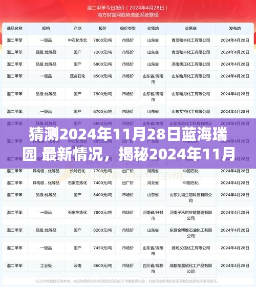揭秘藍(lán)海瑞園最新動(dòng)態(tài),洞悉未來(lái)發(fā)展趨勢(shì),預(yù)測(cè)2024年11月28日最新情況!