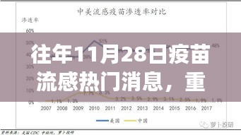歷年11月28日流感疫苗接種高峰,今年新動(dòng)態(tài)與往年熱門消息回顧