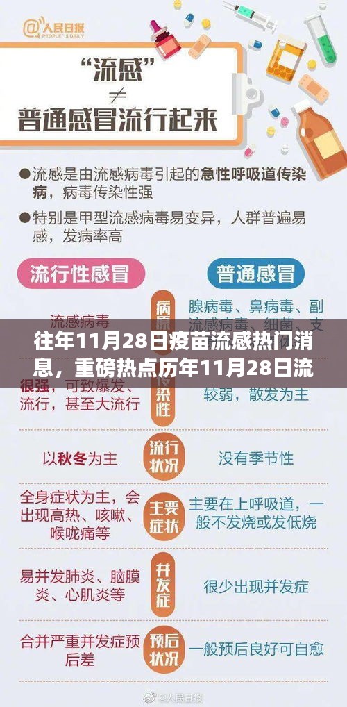 歷年11月28日流感疫苗接種高峰,今年新動態(tài)與往年熱門消息回顧