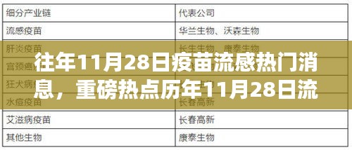 歷年11月28日流感疫苗接種高峰,今年新動(dòng)態(tài)與往年熱門消息回顧
