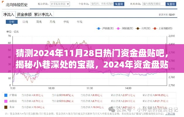 揭秘寶藏資金盤,探秘特色小店之旅——2024年資金盤貼吧熱門預測與探秘體驗