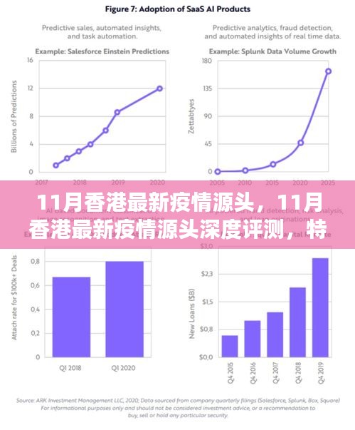 香港11月疫情源頭深度解析,特性、體驗、對比及群體分析全解析