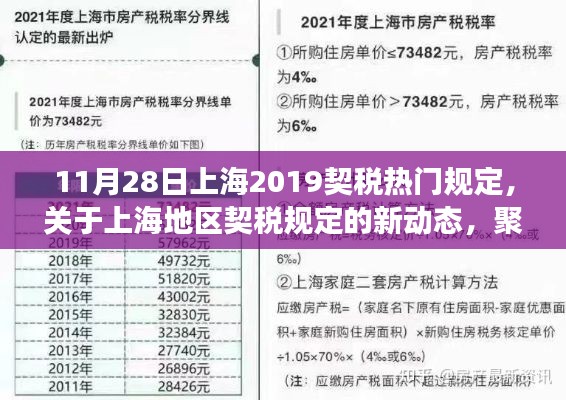 上海地區契稅規定解讀,聚焦上海契稅熱門規定的新動態(以最新規定為準)