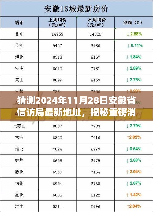 揭秘重磅消息!安徽省信訪局未來新家園最新地址揭曉,預測2024年11月2 8日揭曉!