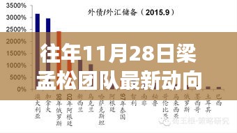 梁孟松團隊11月28日最新動向揭秘,日常趣事與情感紐帶展現(xiàn)風(fēng)采