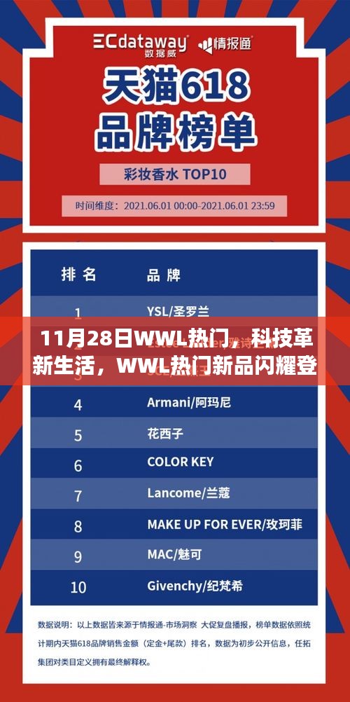 體驗未來科技魅力,WWL熱門新品閃耀登場,科技革新生活