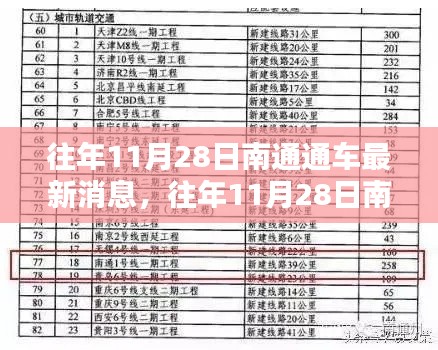 往年11月28日南通通車最新消息,深度評測與詳細介紹