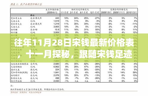 往年11月28日宋錢最新價(jià)格表,與自然美景共舞的價(jià)格之旅探索之旅