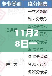 11月28日一流學(xué)科最新揭秘,小巷深處的獨(dú)特風(fēng)味小店,隱藏瑰寶的揭秘之旅