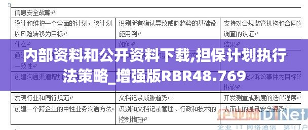 內(nèi)部資料和公開資料下載,擔(dān)保計(jì)劃執(zhí)行法策略_增強(qiáng)版RBR48.769