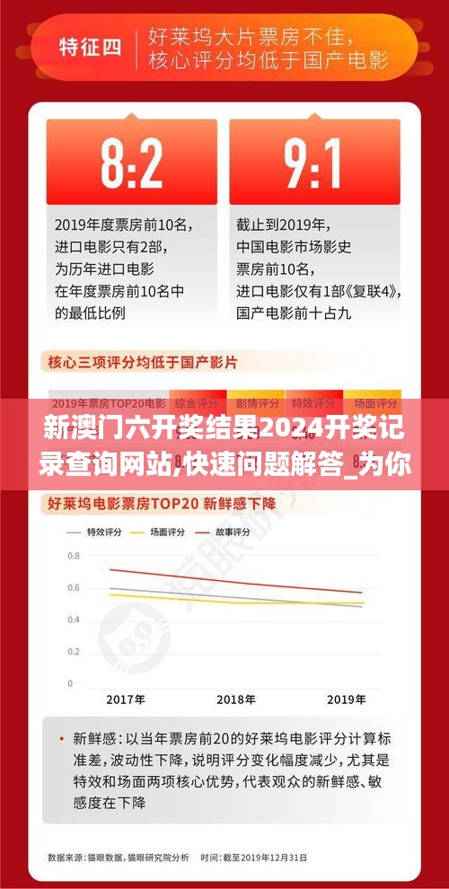 新澳門六開獎結果2024開獎記錄查詢網站,快速問題解答_為你版AVJ2.693