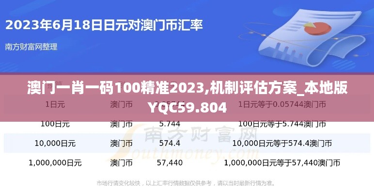 澳門一肖一碼100精準2023,機制評估方案_本地版YQC59.804