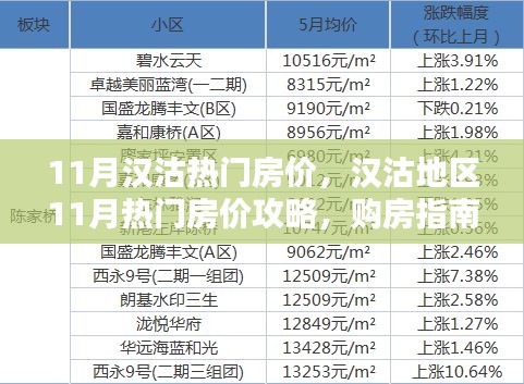 漢沽地區11月熱門房價解析,購房指南與詳細步驟攻略