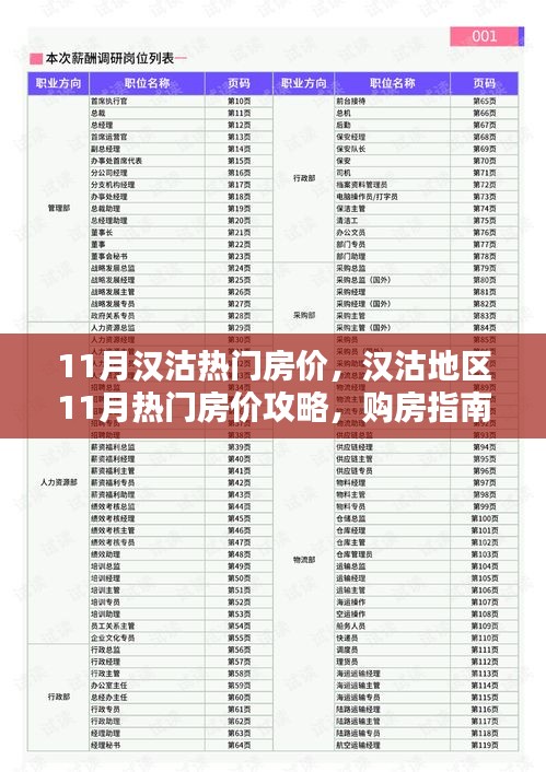漢沽地區(qū)11月熱門房價解析，購房指南與詳細步驟攻略