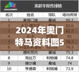 2024年奧門特馬資料圖59期,數據評估設計_萬能版IJS89.894