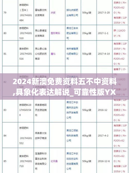 2024新澳免費(fèi)資料五不中資料,具象化表達(dá)解說_可靠性版YXW19.274