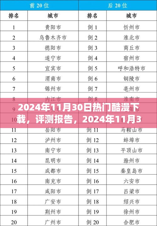 2024年11月30日熱門酷漫下載應(yīng)用深度評測報告