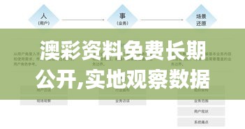 澳彩資料免費(fèi)長(zhǎng)期公開(kāi),實(shí)地觀察數(shù)據(jù)設(shè)計(jì)_零售版UWN55.955