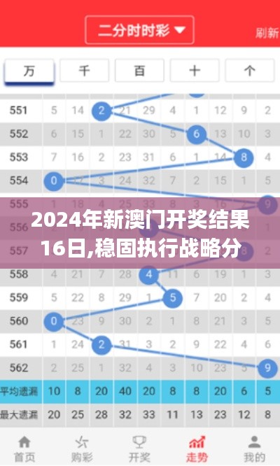 2024年新澳門開獎結果16日,穩固執行戰略分析_家居版STU2.712