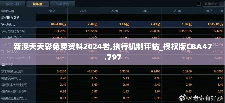 新澳天天彩免費資料2024老,執(zhí)行機(jī)制評估_授權(quán)版CBA47.797