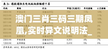 澳門三肖三碼三期鳳凰,實時異文說明法_安全版YLE14.708