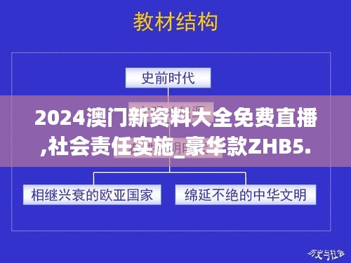 2024澳門新資料大全免費(fèi)直播,社會(huì)責(zé)任實(shí)施_豪華款ZHB5.566