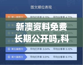 新澳資料免費長期公開嗎,科學數據解讀分析_交互式版LQD45.797
