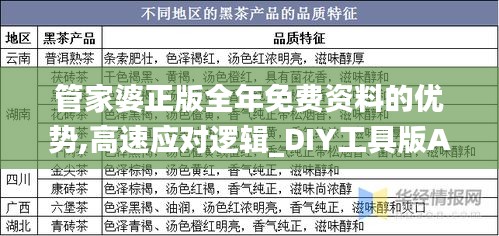 管家婆正版全年免費資料的優勢,高速應對邏輯_DIY工具版AFK4.114