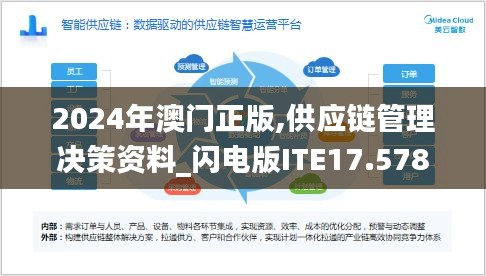 2024年澳門正版,供應鏈管理決策資料_閃電版ITE17.578