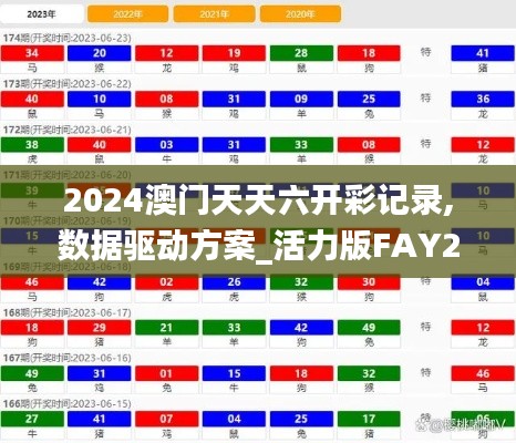 2024澳門(mén)天天六開(kāi)彩記錄,數(shù)據(jù)驅(qū)動(dòng)方案_活力版FAY21.222