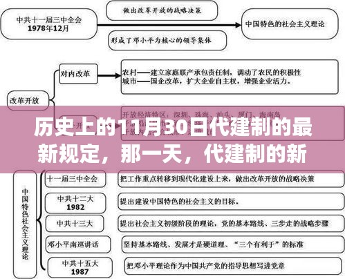 11月30日代建制新規溫暖故事日,歷史時刻的新規定回顧