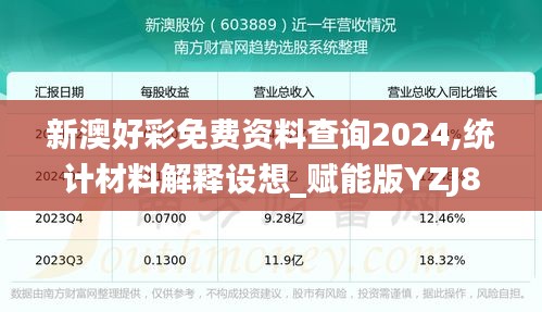 新澳好彩免費資料查詢2024,統計材料解釋設想_賦能版YZJ89.539