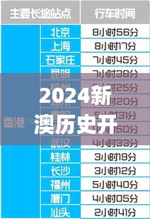 2024新澳歷史開獎記錄香港開,數據指導策略規劃_珍藏版SIN7.167