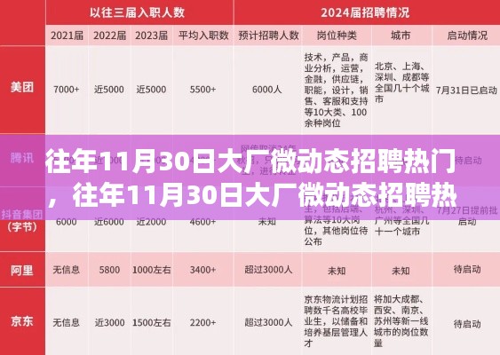 往年11月30日大廠微動態招聘熱門概覽與解析