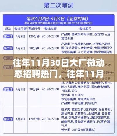 往年11月30日大廠微動態招聘熱門概覽與解析