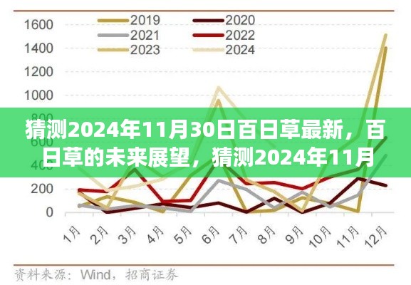 百日草的未來展望,揭秘2024年百日草最新動態與未來趨勢分析