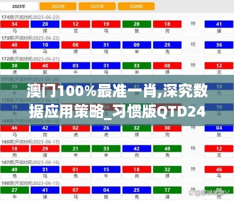澳門100%最準一肖,深究數據應用策略_習慣版QTD24.741