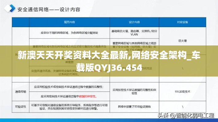新澳天天開獎資料大全最新,網絡安全架構_車載版QYJ36.454