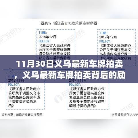 義烏最新車牌拍賣,勵志起點,自信與榮耀的成就之路!