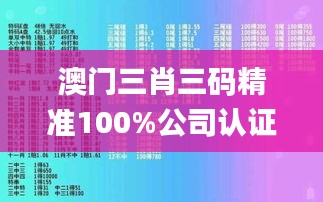 澳門三肖三碼精準100%公司認證,即時解答解析分析_創(chuàng)意版UEG28.925