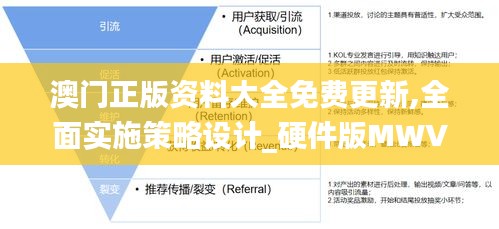澳門正版資料大全免費更新,全面實施策略設計_硬件版MWV68.122