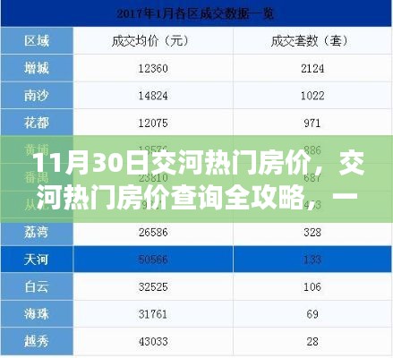交河熱門房價查詢?nèi)ヂ裕莆兆钚路績r信息