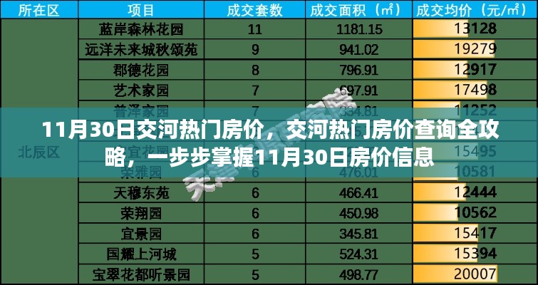 交河熱門房價查詢?nèi)ヂ裕莆兆钚路績r信息