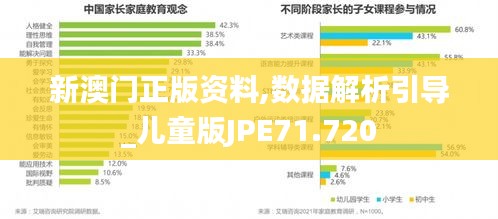 新澳門正版資料,數據解析引導_兒童版JPE71.720